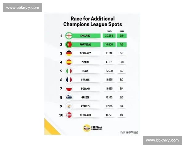 全面盘点最新足球赛事结果球队表现与积分形势变化分析趋势前瞻